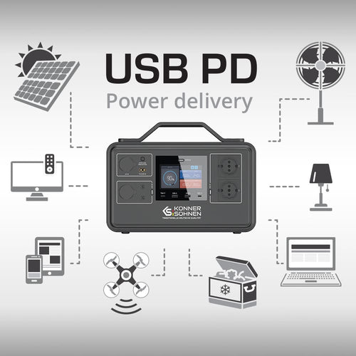 Usb pd (power delivery) technológia