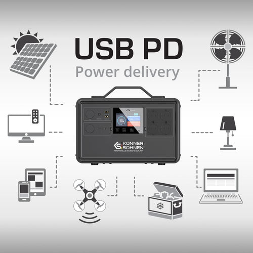 Usb pd (power delivery) technológia