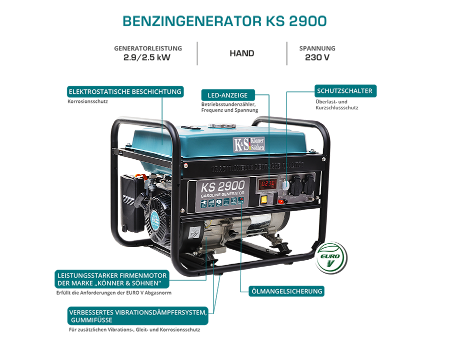 Benzingenerátor „Könner & Söhnen” KS 2900