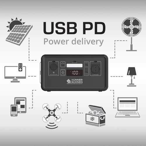 Usb pd (power delivery) technológia