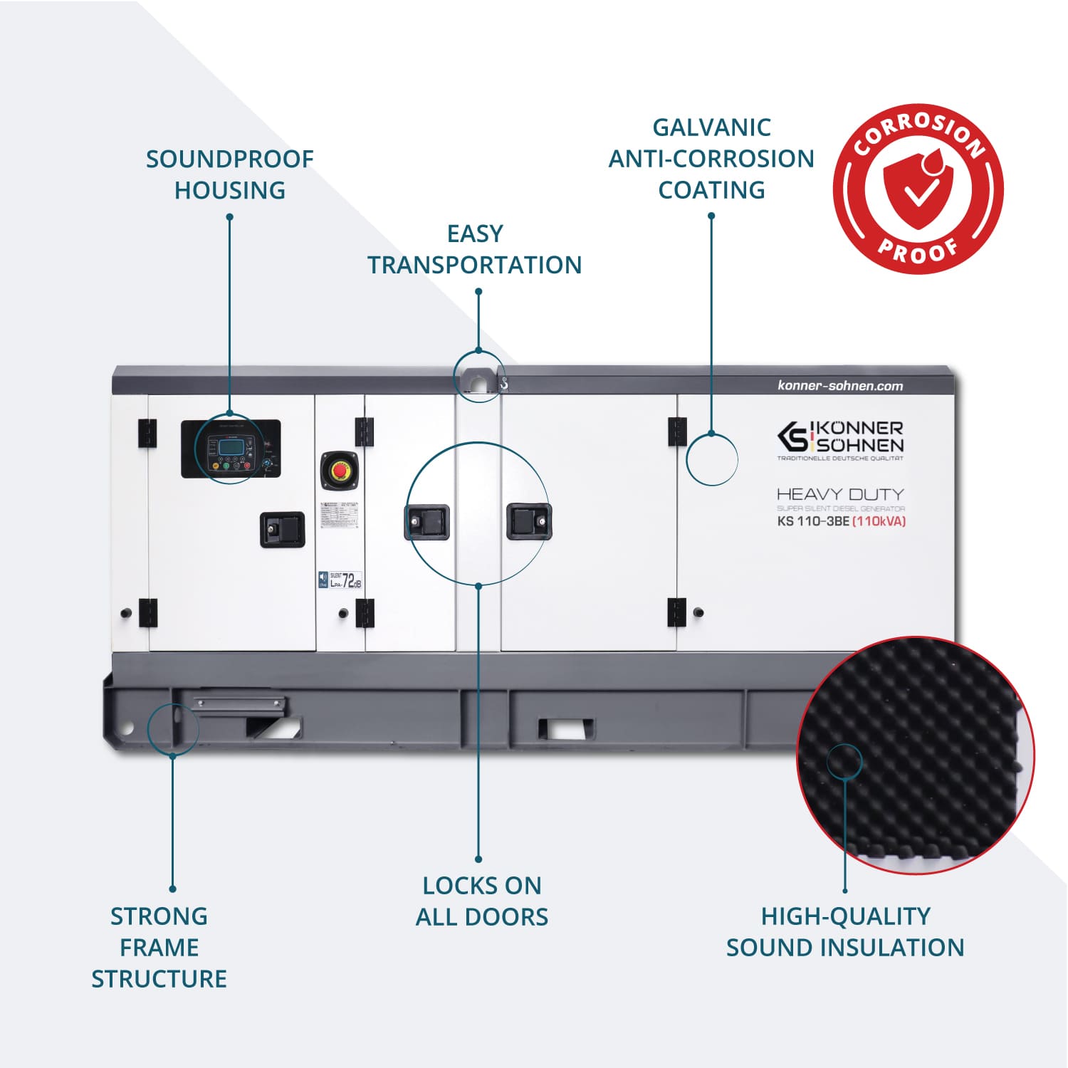 Generatorul diesel trifazic KS 110-3BE