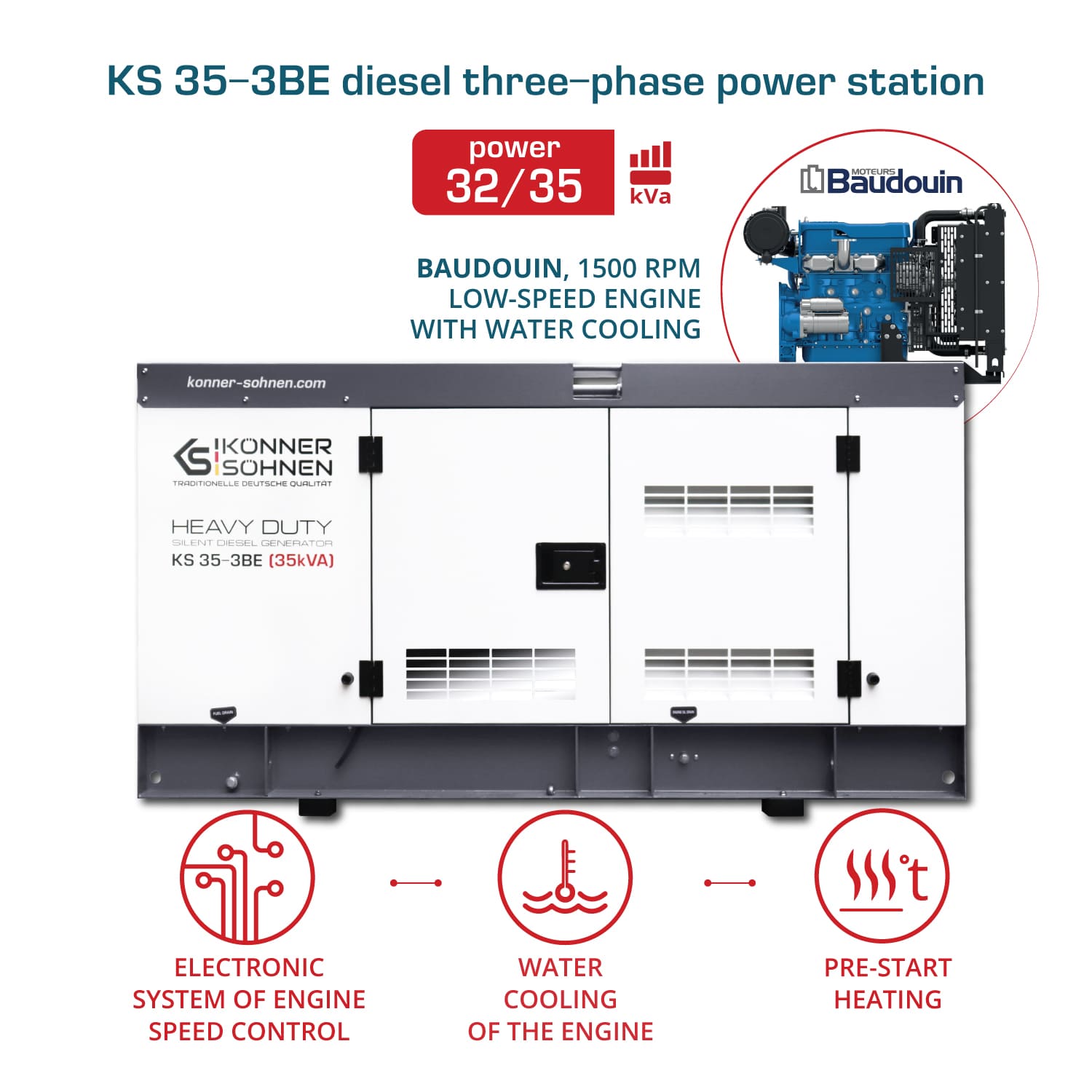 Generatorul diesel trifazic KS 35-3BE