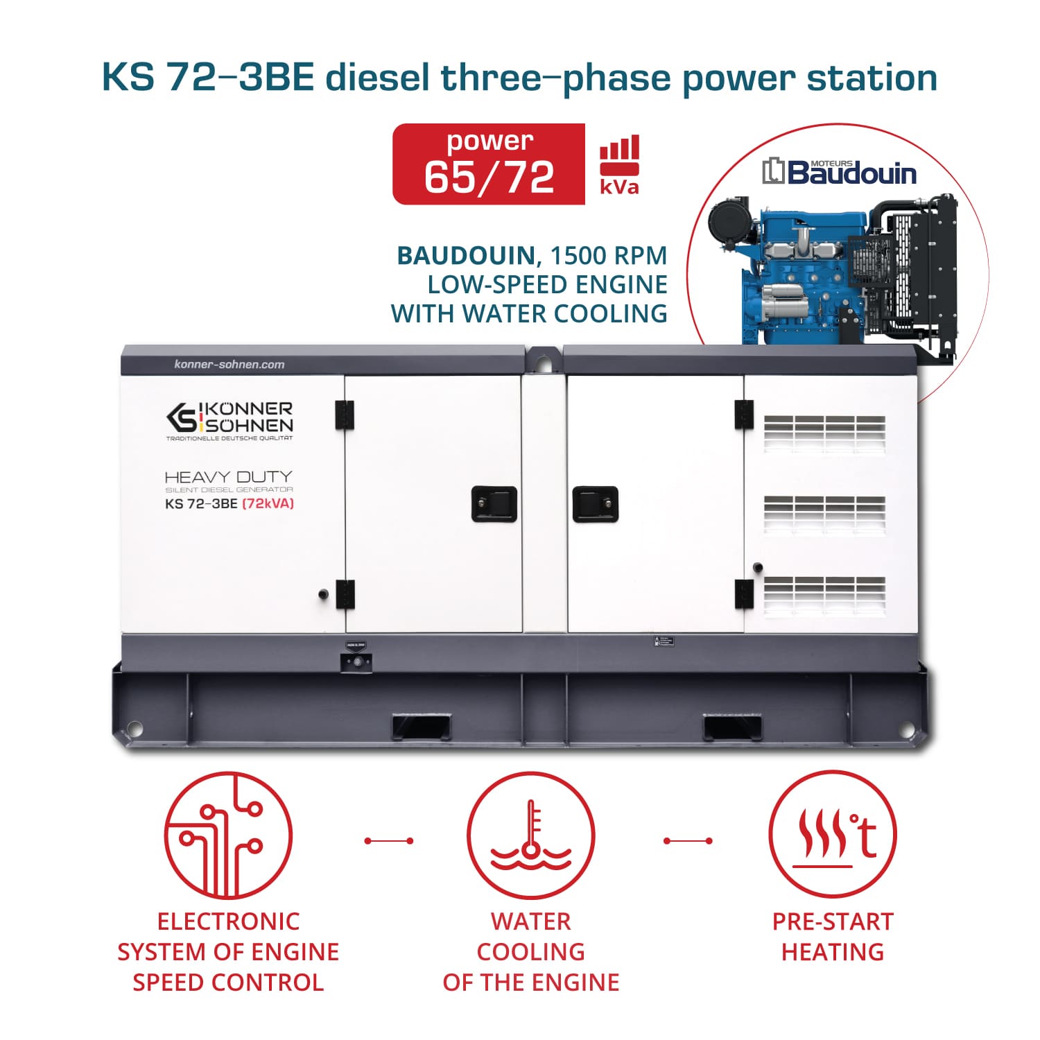 Generatorul diesel trifazic KS 72-3BE