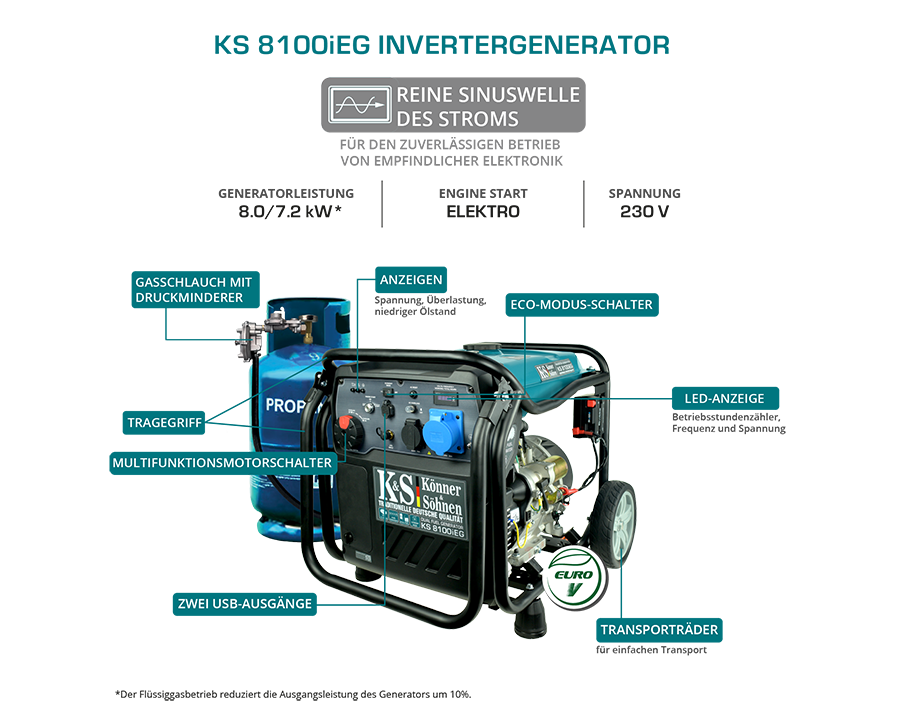 LPG/benzin inverter generátor KS 8100iEG